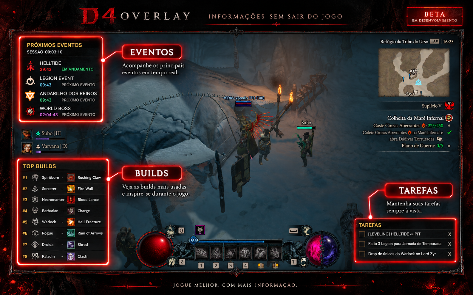 D4 Overlay funcionando durante uma sessão de Diablo IV